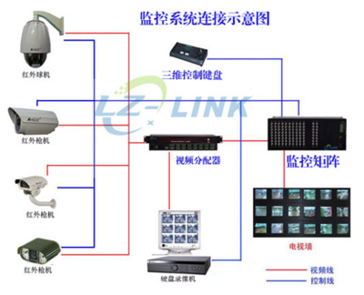 LZ-J12816V LZ-LINK_監(jiān)控矩陣128進(jìn)16出_高品質(zhì)_監(jiān)控矩陣廠家_美國進(jìn)口芯片_監(jiān)控設(shè)備_控制設(shè)備_矩陣_產(chǎn)品庫_中國安防展覽網(wǎng)