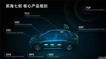 進(jìn)軍智能化 寶能汽車成立汽車軟件公司