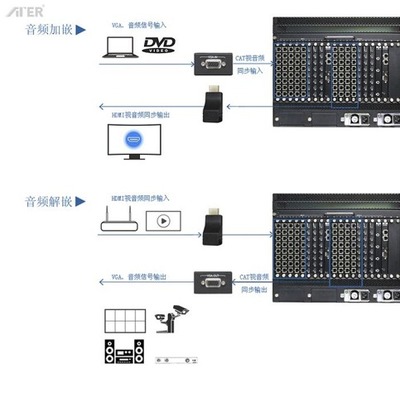 ATER正式推出單卡支持8路信號高清混合矩陣,提升機(jī)箱兩倍空間利用率_中國視聽網(wǎng)新聞