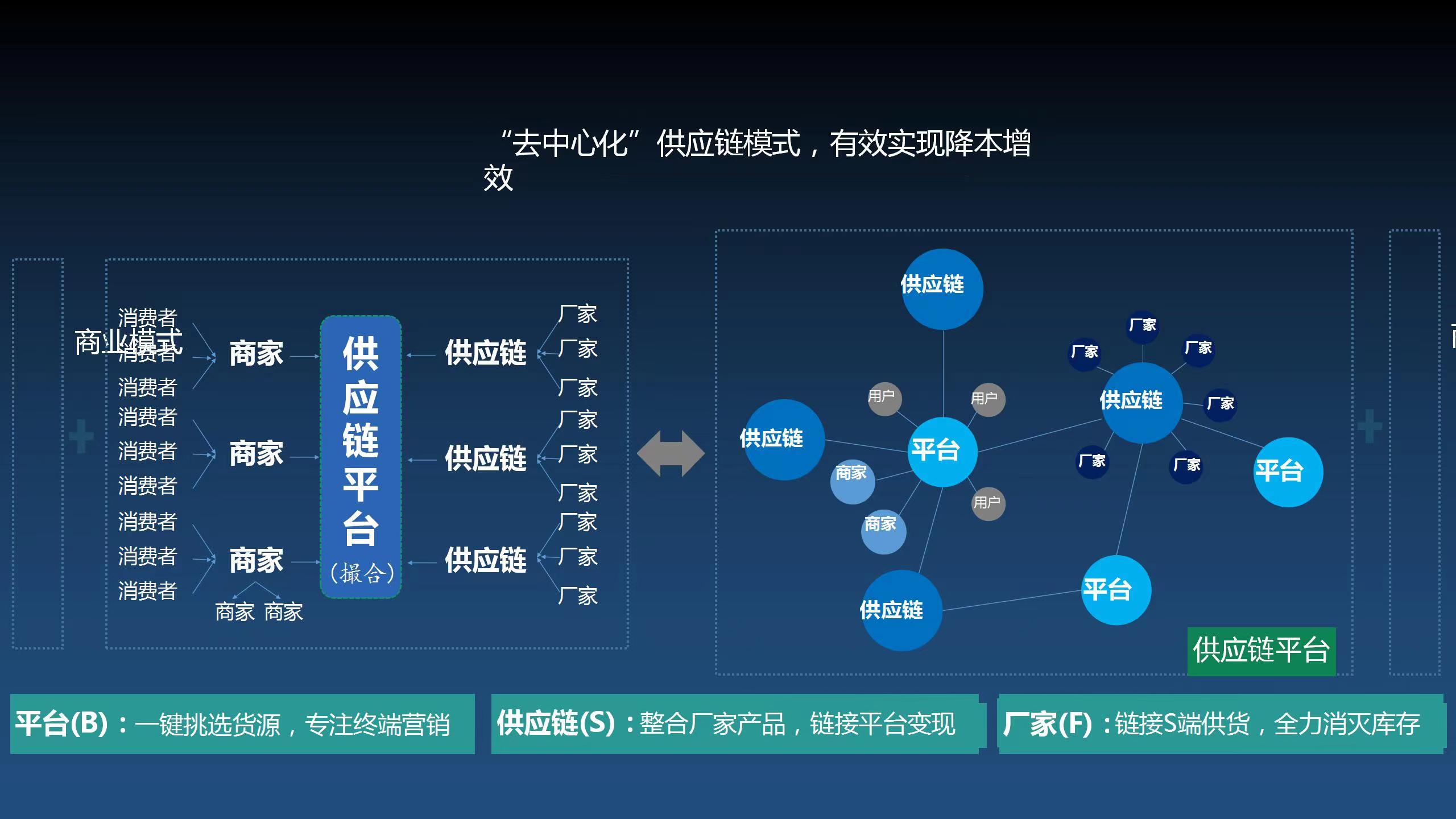 云平臺:定位打造移動互聯(lián)網(wǎng)供應(yīng)鏈平臺?為項(xiàng)目賦能  超級app nft 供應(yīng)