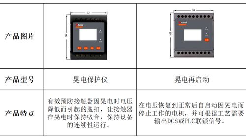 安科瑞工業(yè)用測控類保護(hù)產(chǎn)品及系統(tǒng)解決方案 ard3m能電動機(jī)保護(hù)器
