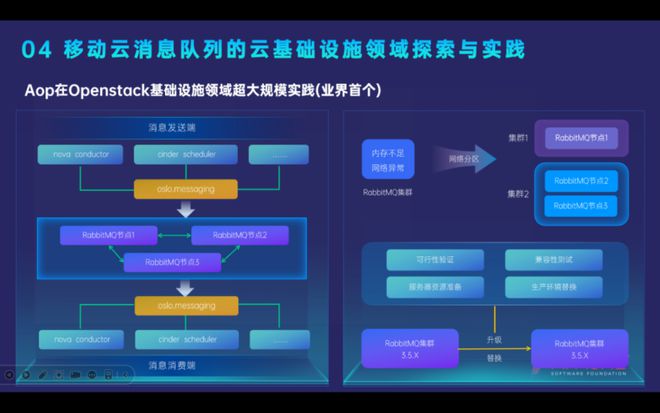 移動云消息中間件產(chǎn)品矩陣在開源技術(shù)創(chuàng)新領域的演進之路