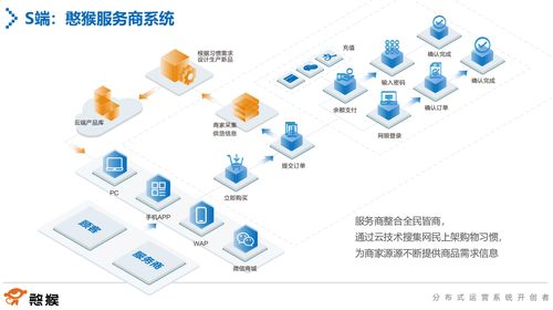 精準服務新個體 憨猴科技如何通過產品矩陣實現賦能