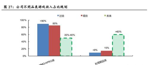 三七互娛專題研究 突破核心品類，產品矩陣飽滿，業績拐點可期