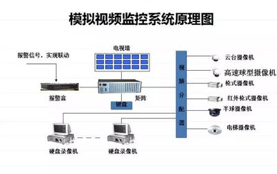從業必看！最直觀的弱電各子系統圖之矩陣系統詳解