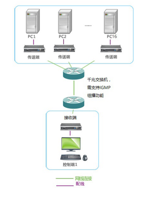 學(xué)校機(jī)房矩陣管控方案 實(shí)現(xiàn)高效統(tǒng)一的設(shè)備管理