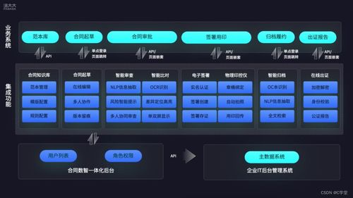 法大大劉謙 法律科技矩陣系統(tǒng)加速企業(yè)業(yè)務(wù)全流程高效增長(zhǎng)
