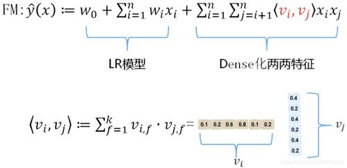 推薦系統(tǒng)中的矩陣分解與因子分解機(jī) 從協(xié)同過(guò)濾到高階特征交互