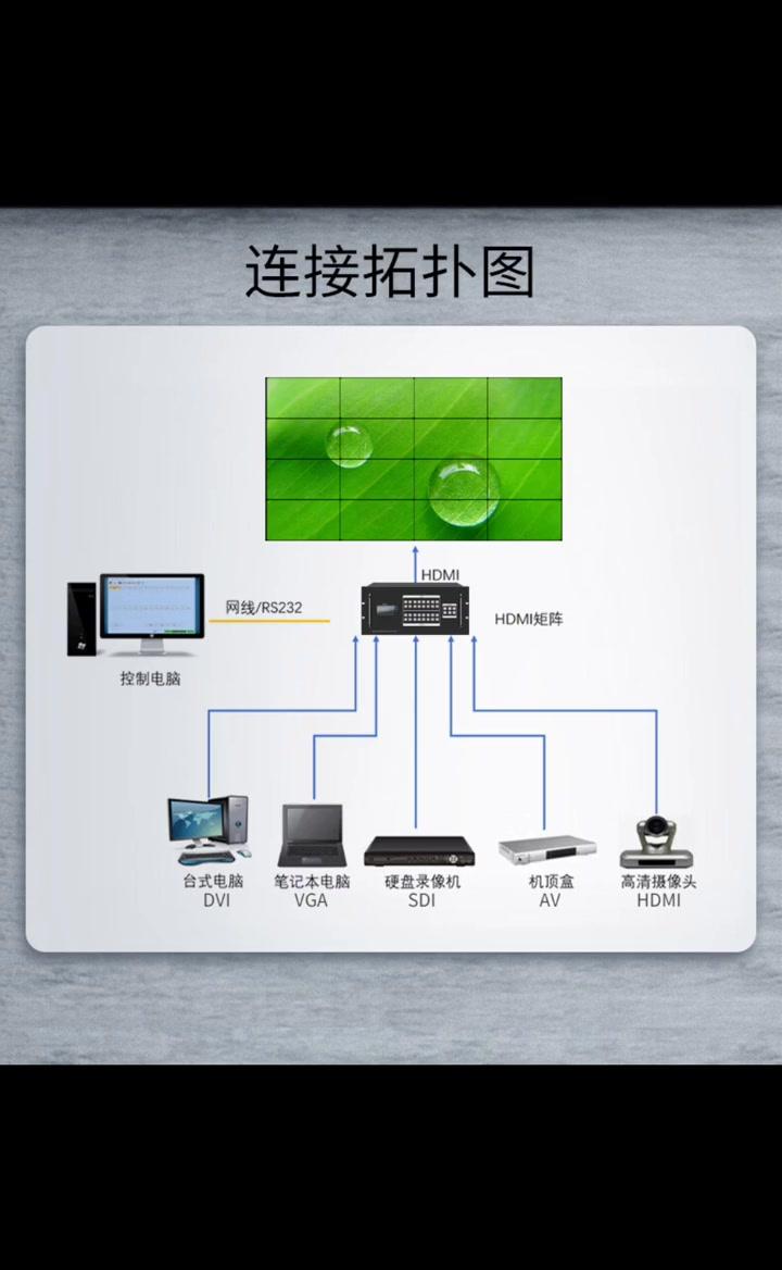 智能矩陣切換系統(tǒng) 解碼16進(jìn)16出無(wú)縫矩陣，引領(lǐng)弱電工程數(shù)字化革命