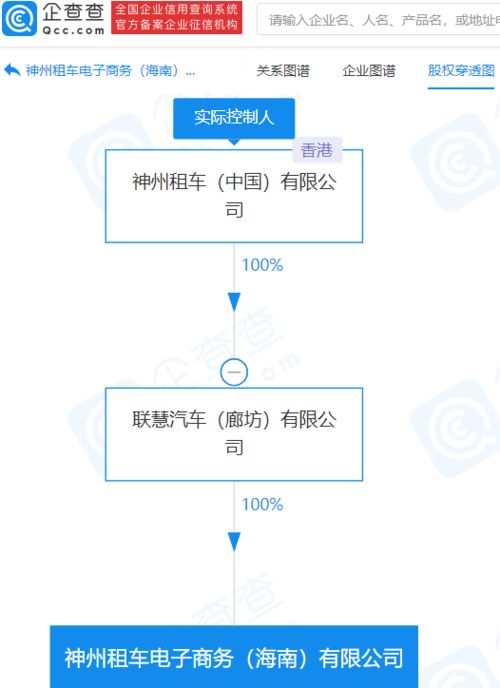 神州租車海南布局新電商公司，加碼信息系統(tǒng)集成服務(wù)