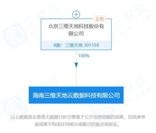 三維天地海南全資子公司 賦能海南自貿(mào)港，深耕云計(jì)算與信息系統(tǒng)集成
