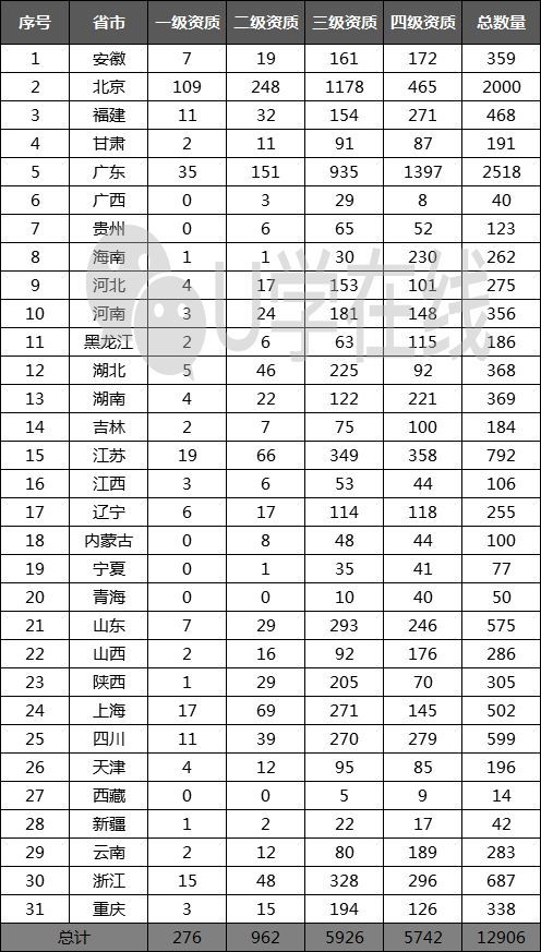 獨(dú)家發(fā)布 最新168家通信企業(yè)信息系統(tǒng)集成及服務(wù)資質(zhì)一、二級(jí)名單全解析