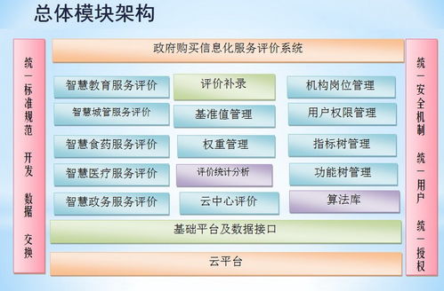 構(gòu)建智慧城市服務(wù)績(jī)效評(píng)價(jià)系統(tǒng) 信息系統(tǒng)集成服務(wù)的關(guān)鍵作用